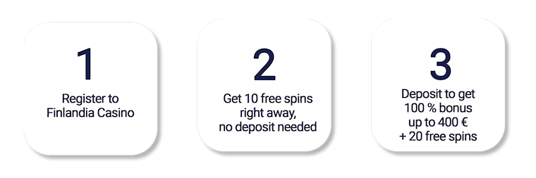 1. Register to Finlandia Casino; 2. Get 10 free spins right away, no deposit needed; 3. Deposit to get 100 % bonus up to 400 € + 20 free spins.